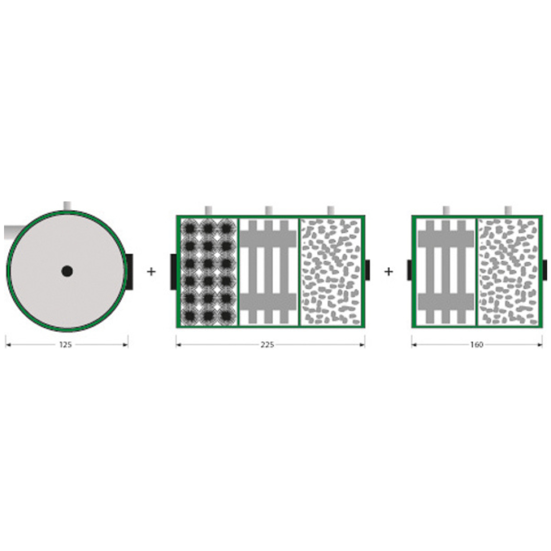 Anschlussschema Tripond Reihenfilter mit Vortex – Schwerkraftbetrieb Koiteich