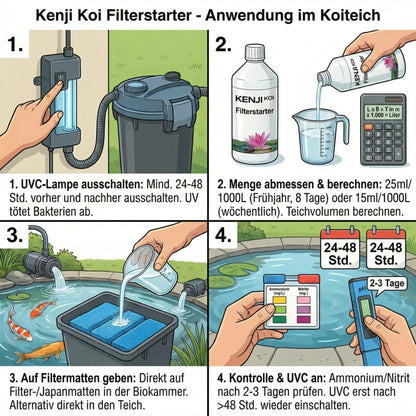 Kenji Koi Filterstarterbakterien Anwendung