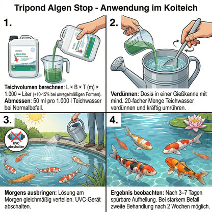 Tripond Algen Stop – Schwebealgen im Teich sicher bekämpfen