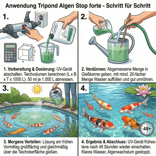 Tripond Algen-Stop forte – Effektiv gegen Fadenalgen & Schwebealgen im Teich