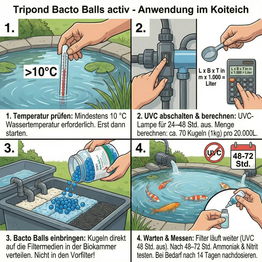 TRIPOND Bacto Balls aktiv Anwendung im Teichfilter