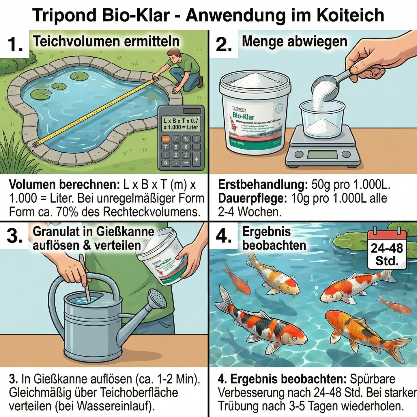 Tripond Bio Klar Anwendung