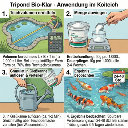 Tripond Bio Klar Anwendung