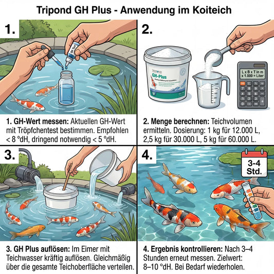 Tripond GH Plus Anwendung