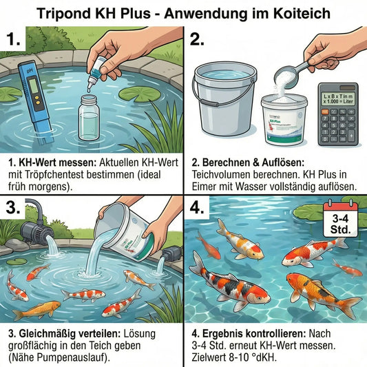 Tripond KH Plus Anwendung
