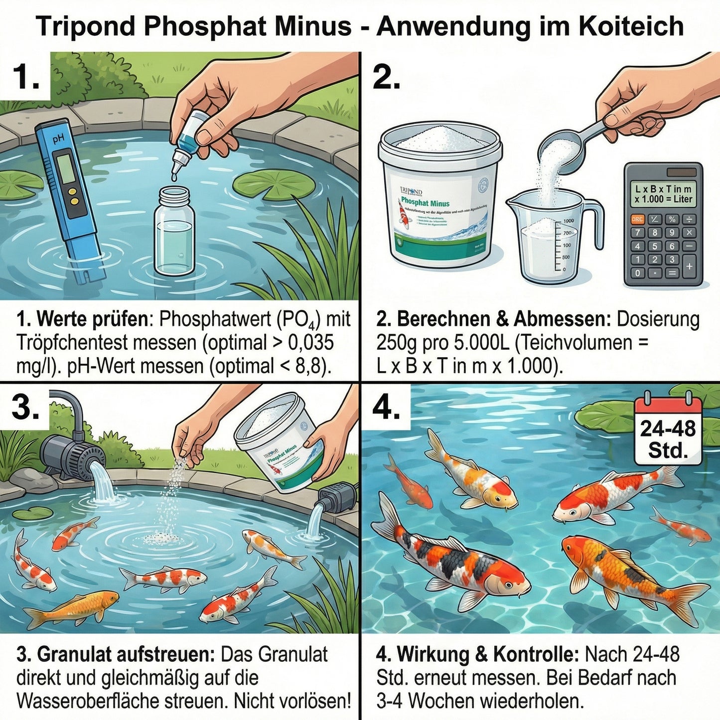 Tripond Phosphat Minus – Natürlicher Phosphatbinder für Teiche