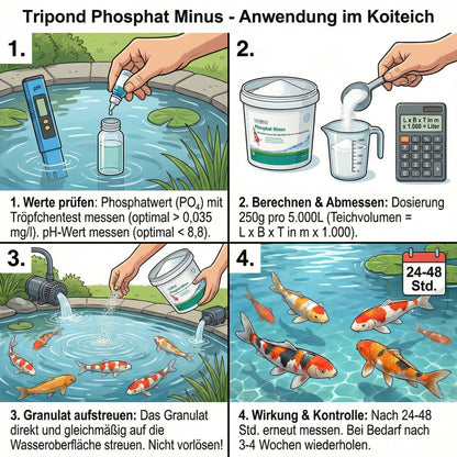Tripond Phosphat Minus – Natürlicher Phosphatbinder für Teiche