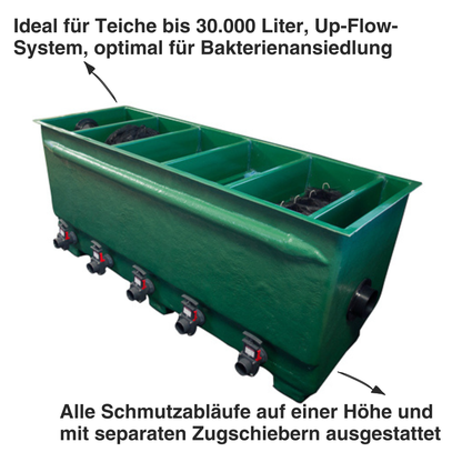 Tripond Reihenfilter 5 Kammer für Teiche bis 50.000 Liter