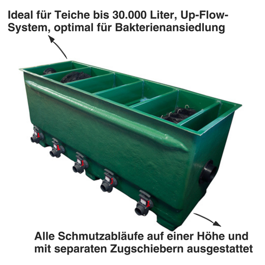 Tripond Reihenfilter 5 Kammer für Teiche bis 50.000 Liter