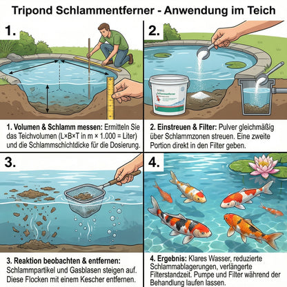 TRIPOND Teich-Komplettpflege-Set – Fadenalgen Stop + Phosphat Minus + Schlammentferner