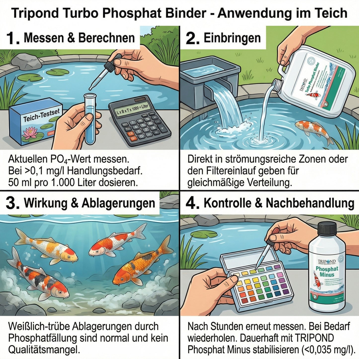 Tripond Turbo Phosphatbinder – Bindet Phosphate sofort und stoppt das Algenwachstum