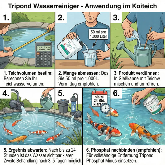 Tripond Wasserreiniger – Schwebstoffe im Teich effektiv entfernen